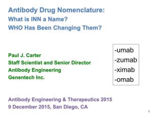 Antibody Drug Nomenclature: -Umab -Zumab -Ximab