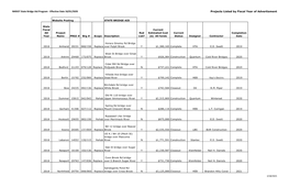 NHDOT State Bridge Aid Program - Effective Date 10/01/2020 Projects Listed by Fiscal Year of Advertisment