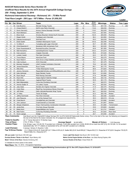 NASCAR Nationwide Series Race Number 25 Unofficial Race Results