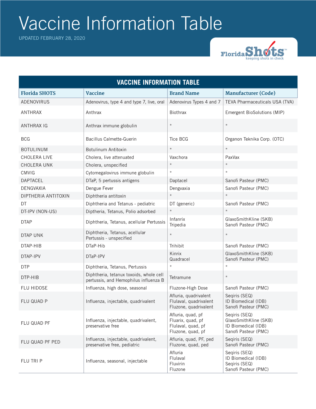 Vaccine Information Table UPDATED FEBRUARY 28, 2020