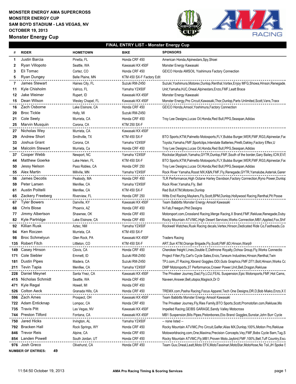 MONSTER ENERGY AMA SUPERCROSS MONSTER ENERGY CUP SAM BOYD STADIUM - LAS VEGAS, NV OCTOBER 19, 2013 Monster Energy Cup FINAL ENTRY LIST - Monster Energy Cup