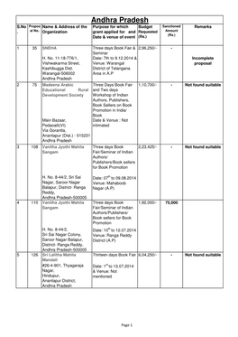 Andhra Pradesh S.No Propos Name & Address of the Purpose for Which Budget Sanctioned Remarks