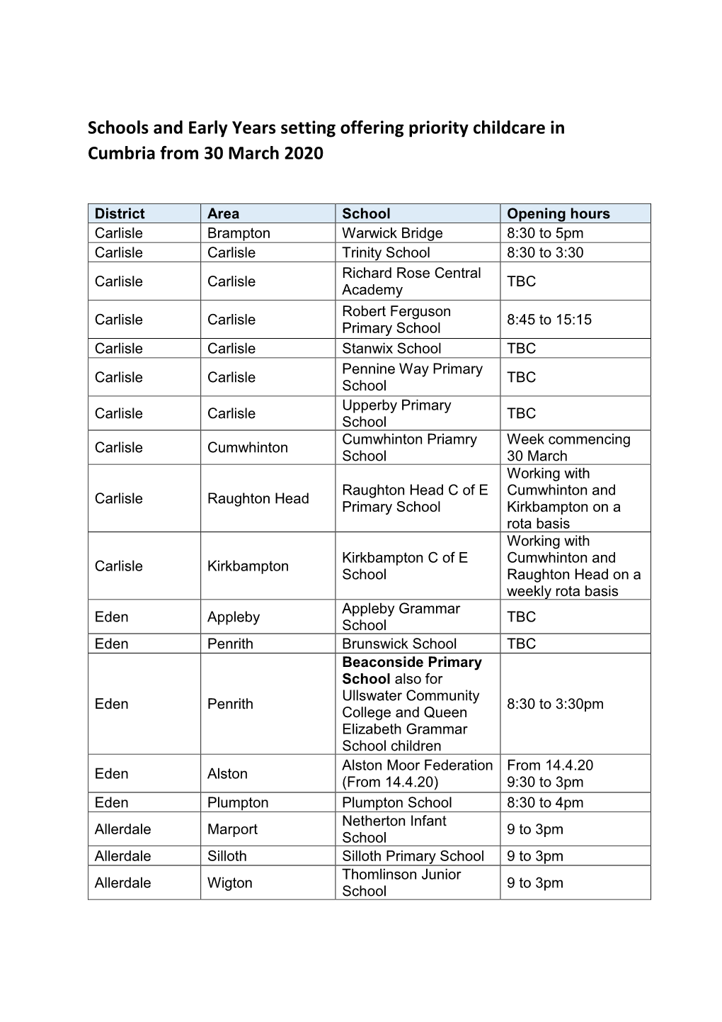 Schools and Early Years Setting Offering Priority Childcare in Cumbria from 30 March 2020