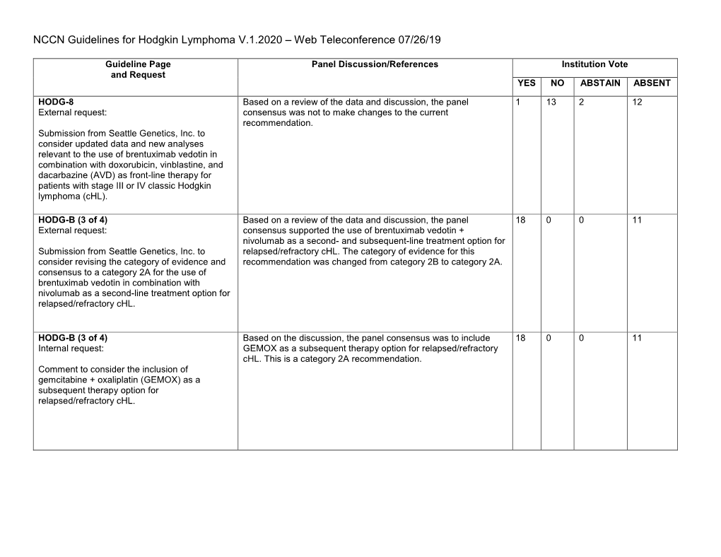 NCCN Guidelines for Hodgkin Lymphoma V.1.2020 – Web Teleconference 07/26/19