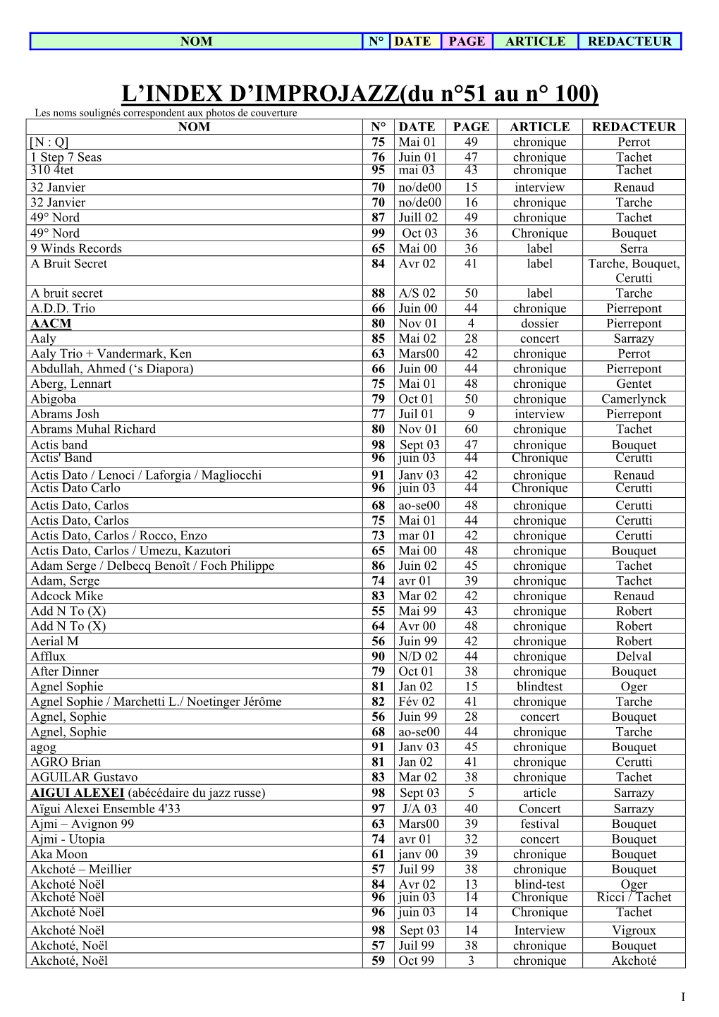 L'index D'improjazz(Du N°51 Au N° 100)