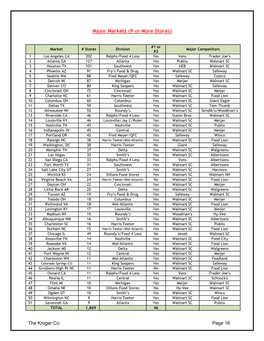 Major Markets (9 Or More Stores)