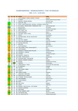 Worldcharts TOP 100 + Album TOP 30 Vom 13.05.2021