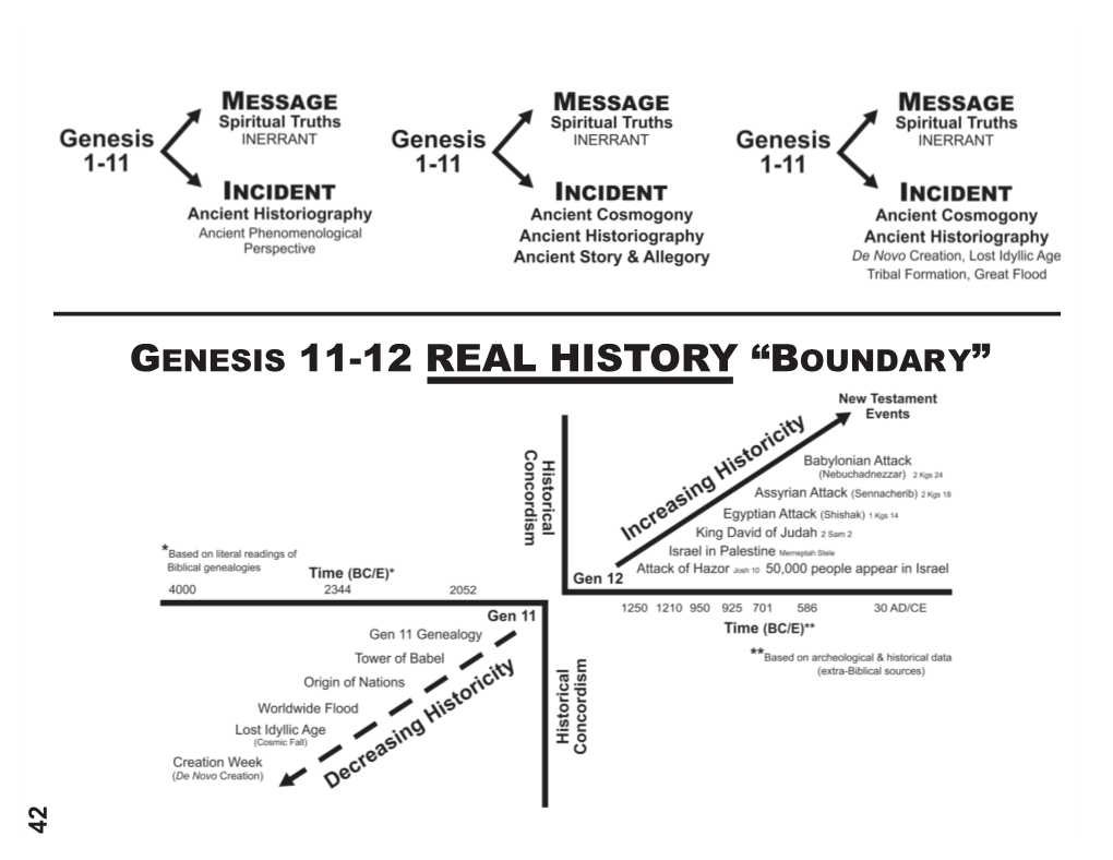 Genesis 11-12 Real History “Boundary” 42 Origin Of Genesis 1-11 Re ...