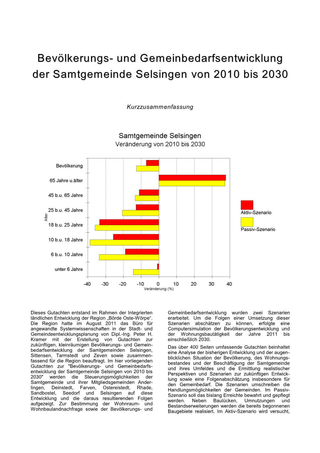 Selsingen 2030 Kurzzusammenfassung