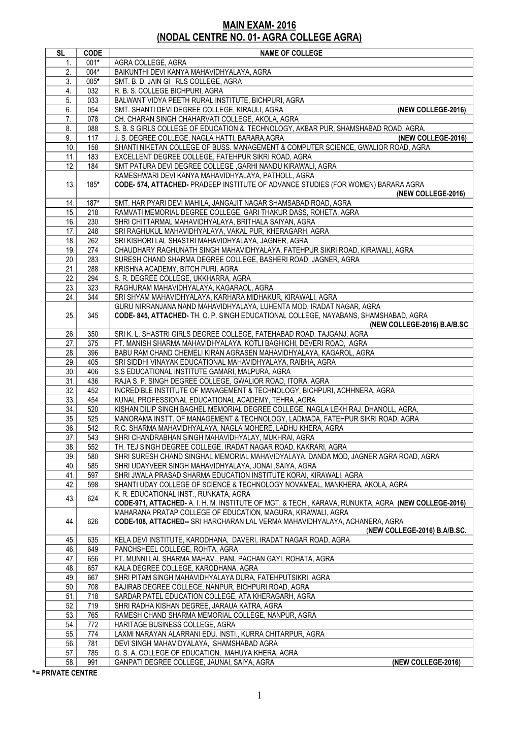 Exam- 2016 (Nodal Centre No