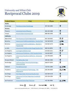 Reciprocal Clubs 2019