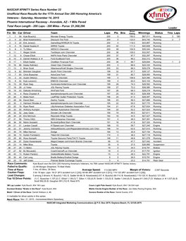 NASCAR XFINITY Series Race Number 32 Unofficial Race Results
