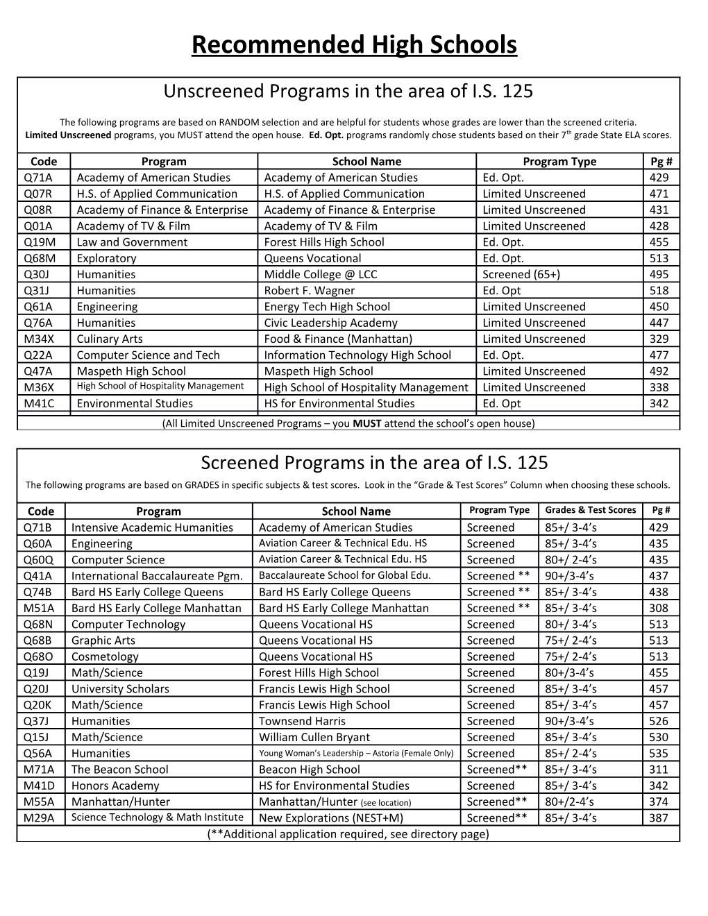 Recommended High Schools