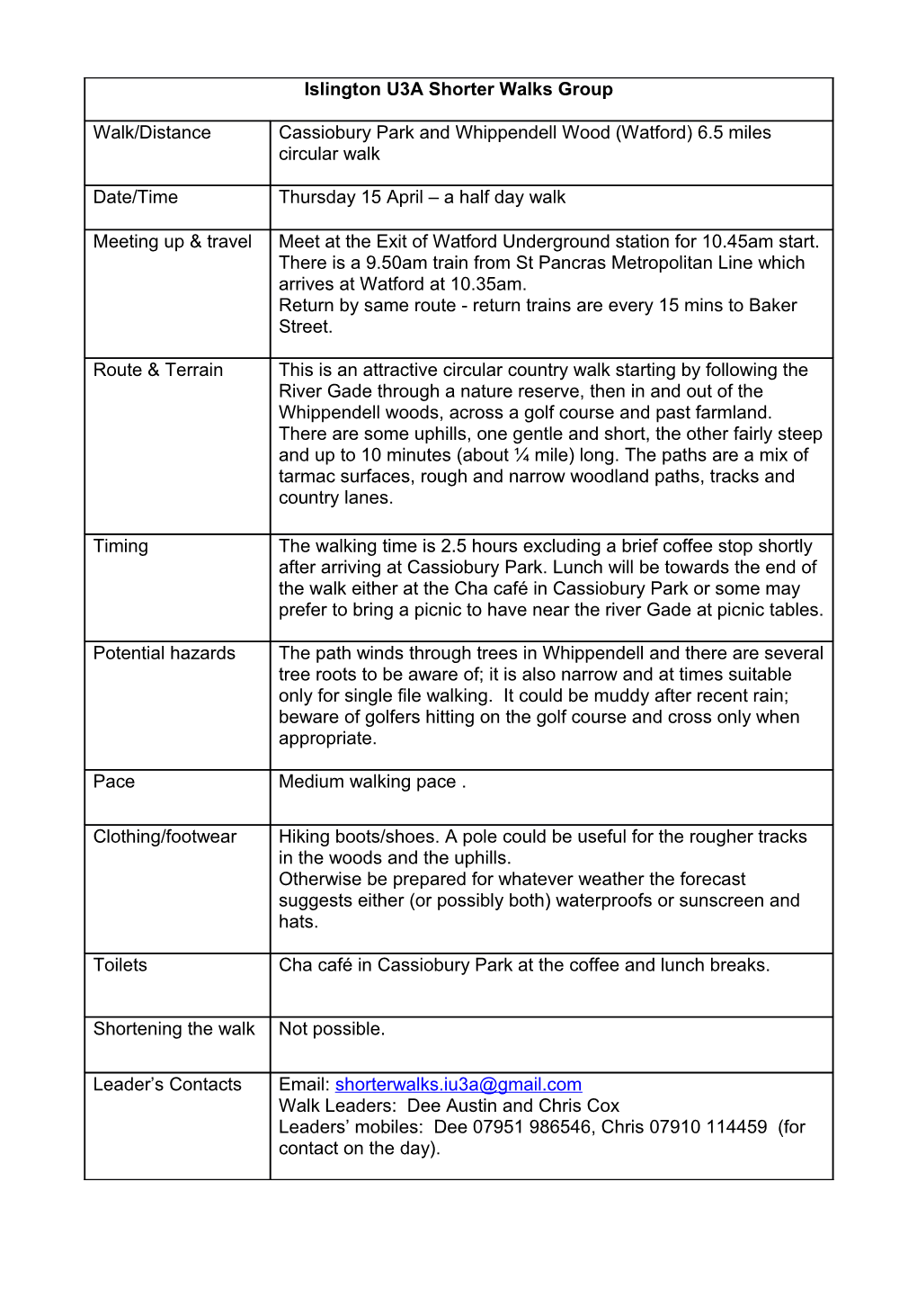 Islington U3A Shorter Walks Group Walk/Distance Cassiobury Park And