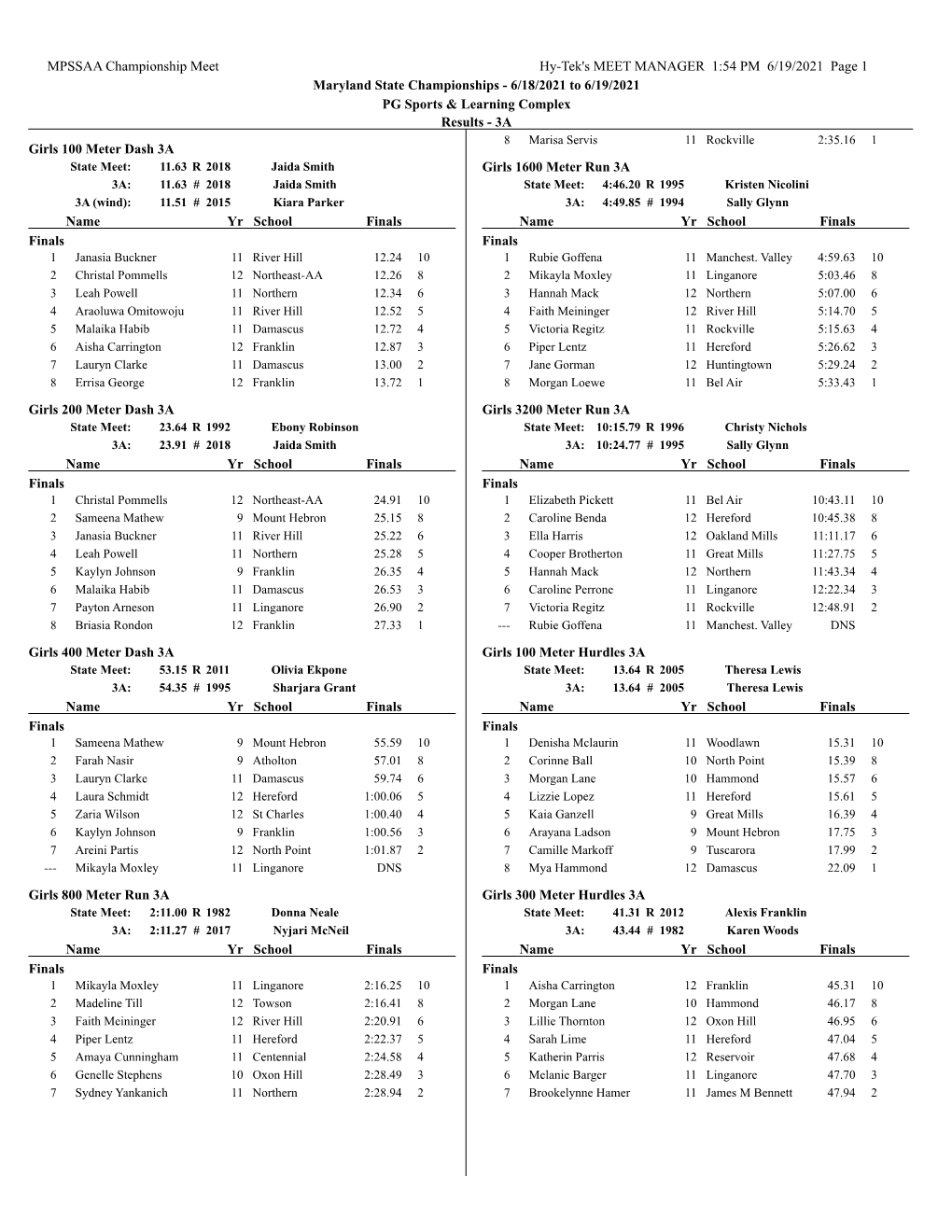 MPSSAA Championship Meet Hy-Tek's MEET MANAGER 1:54 PM