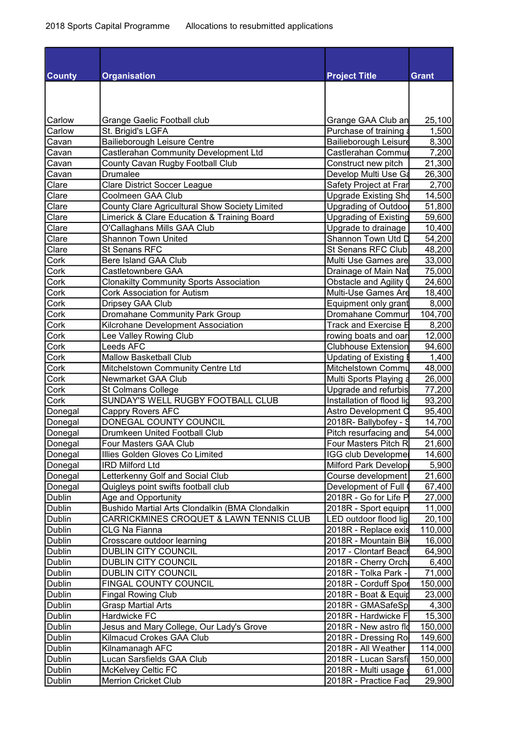 Grid Export Data