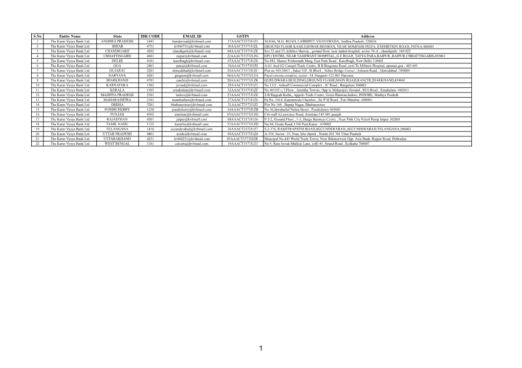 Gstin Numbers Statewise