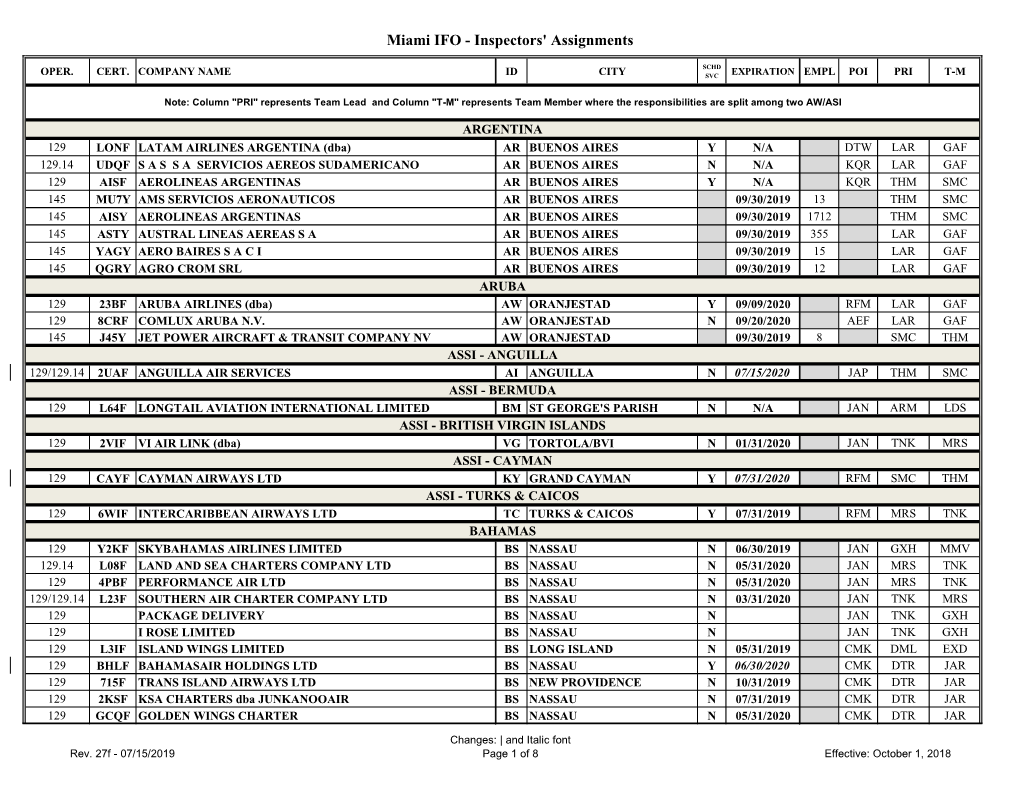 Miami IFO - Inspectors' Assignments