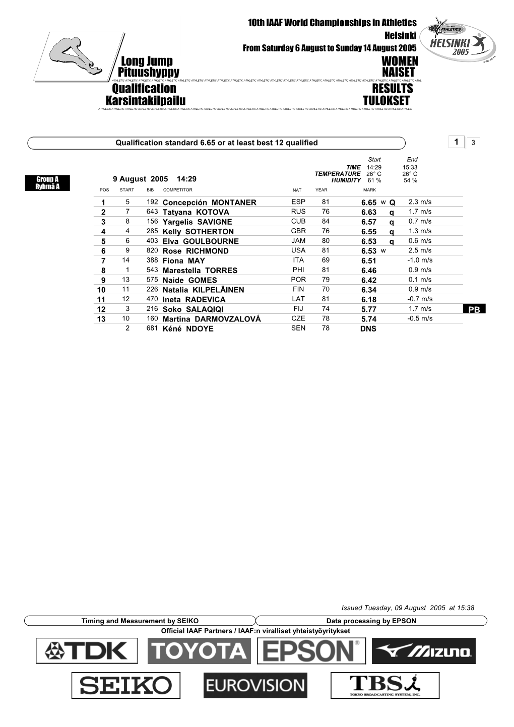 Qualification RESULTS Long Jump WOMEN Karsintakilpailu