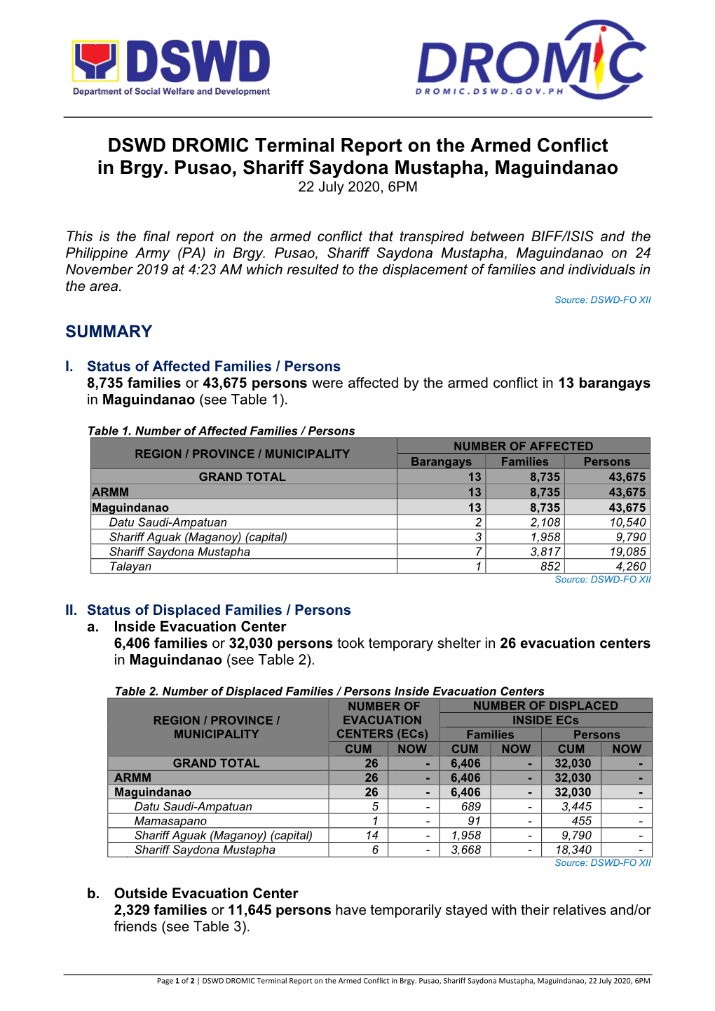 DSWD DROMIC Terminal Report on the Armed Conflict in Brgy. Pusao, Shariff Saydona Mustapha, Maguindanao 22 July 2020, 6PM