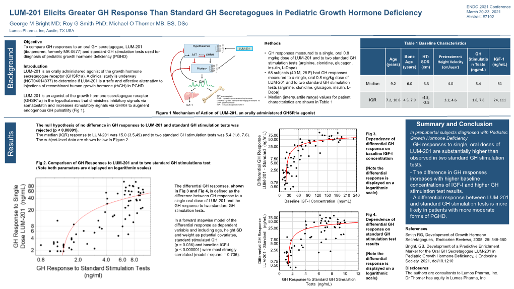 LUM-201 Elicits Greater GH Response Than