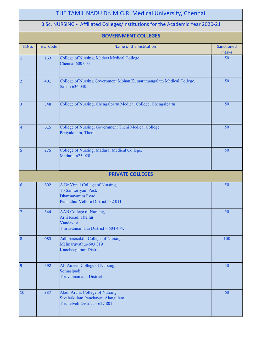 THE TAMIL NADU Dr. M.G.R. Medical University, Chennai B.Sc