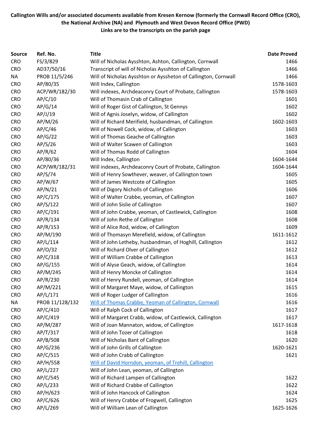 Callington Wills And/Or Associated Documents Available from Kresen