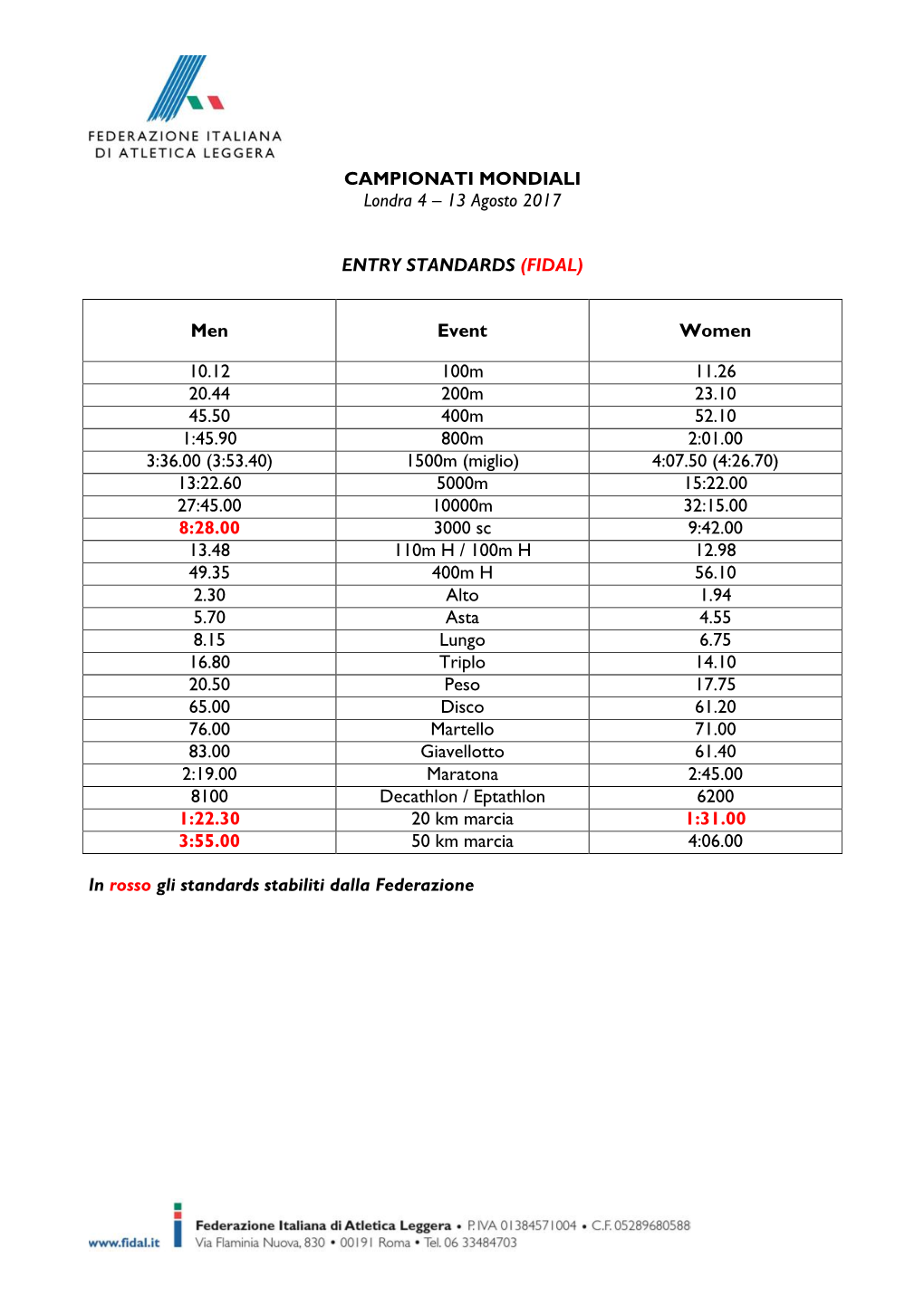 CAMPIONATI MONDIALI Londra 4 – 13 Agosto 2017