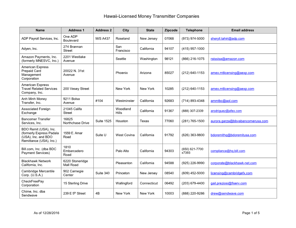 Hawaii-Licensed Money Transmitter Companies