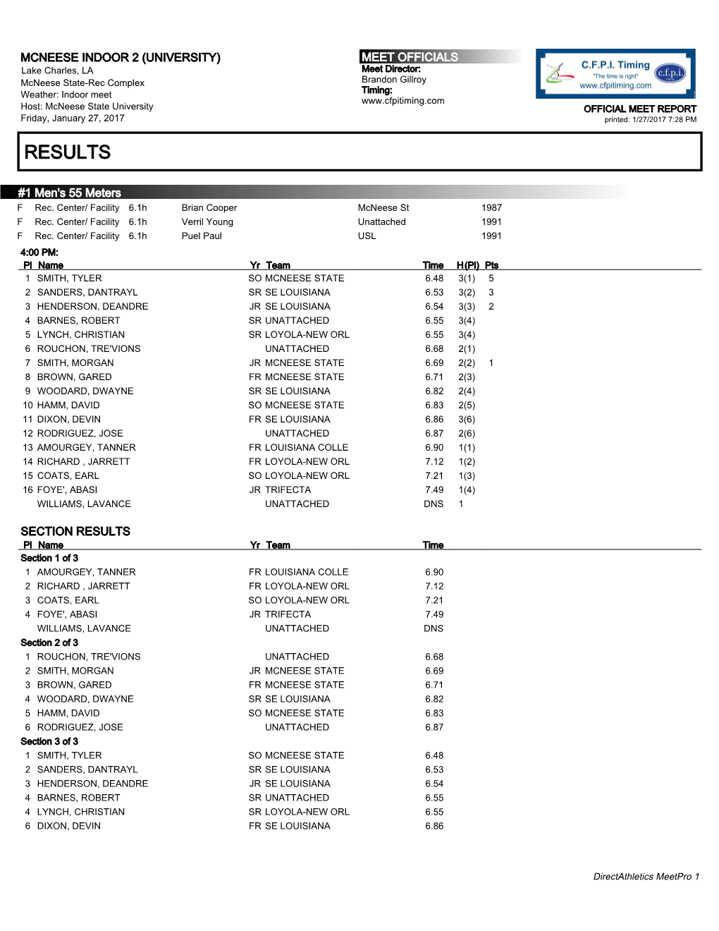 Full Meet Results