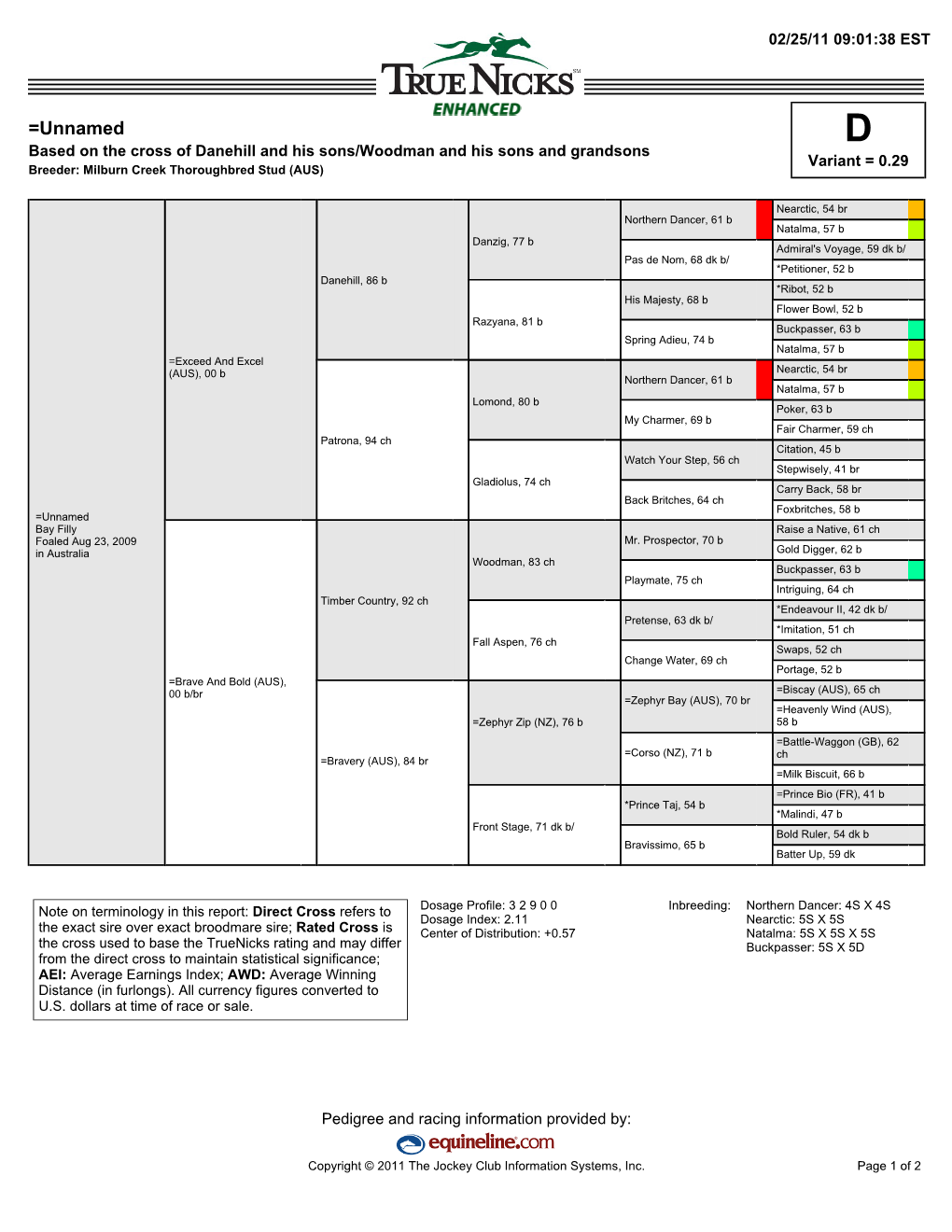 Unnamed D Based on the Cross of Danehill and His Sons/Woodman and His Sons and Grandsons Variant = 0.29 Breeder: Milburn Creek Thoroughbred Stud (AUS)