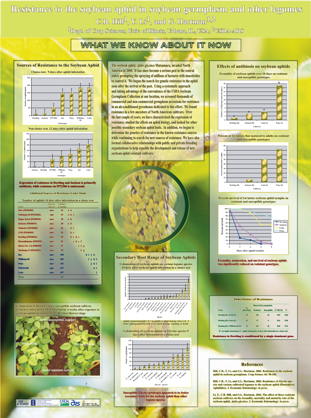 Brazil Aphid Poster.Indd