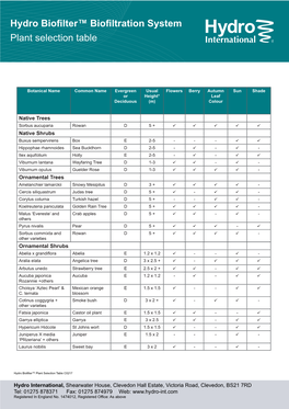 Hydro Biofilter™ Biofiltration System Plant Selection Table