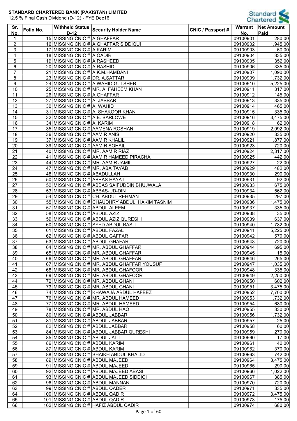 List of Withheld Dividend Warrants