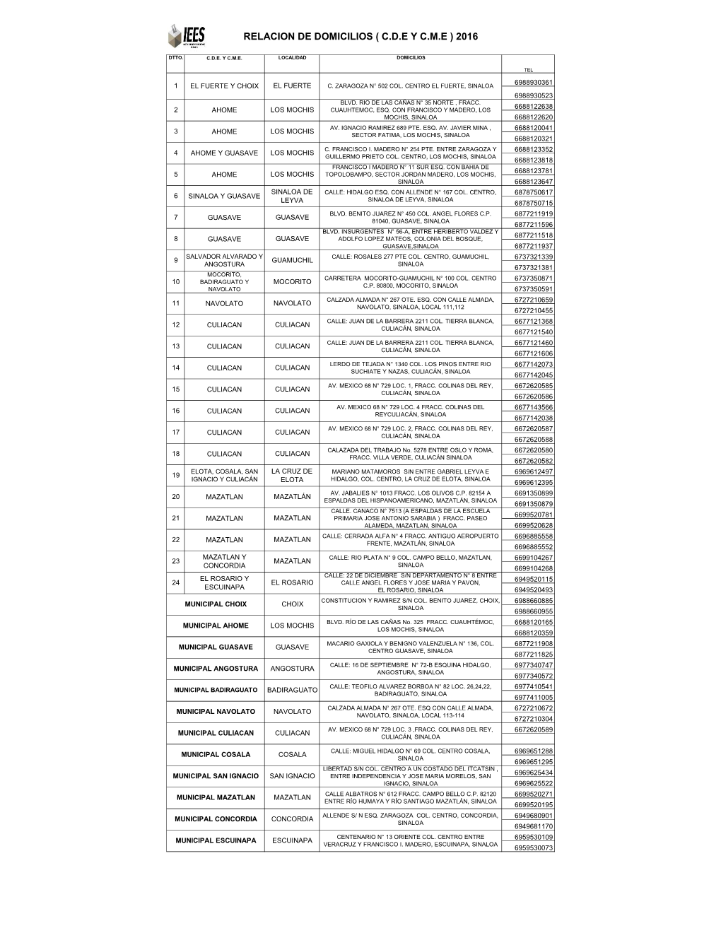 Relacion De Domicilios ( C.D.E Y C.M.E ) 2016