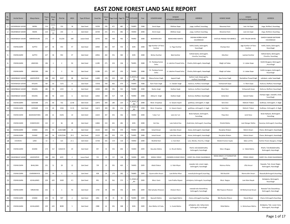 East Zone Forest Land Sale Report