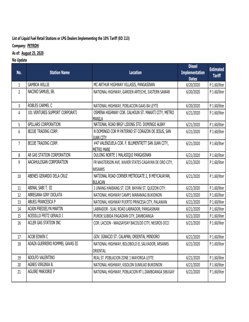 Petron Stations As of 25 August 2020 for Diesel.Xlsx