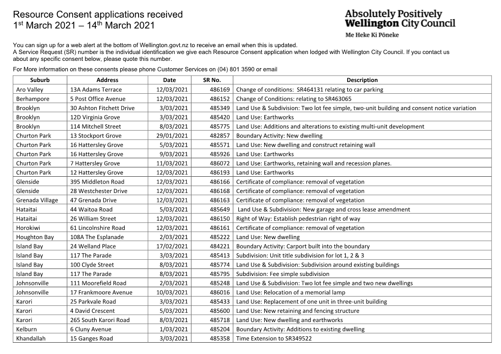 Resource Consent Applications Received 1St March 2021 – 14Th March 2021