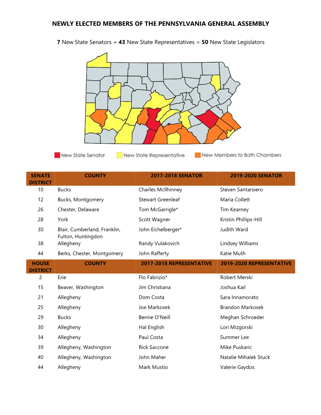 Newly Elected Members of the Pennsylvania General Assembly