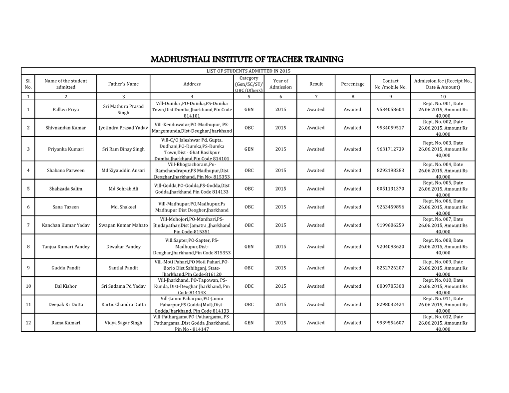 MADHUSTHALI INSTITUTE of TEACHER TRAINING LIST of STUDENTS ADMITTED in 2015 Category Sl