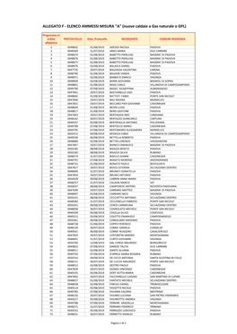 ALLEGATO F - ELENCO AMMESSI MISURA "A" (Nuove Caldaie a Gas Naturale O GPL)