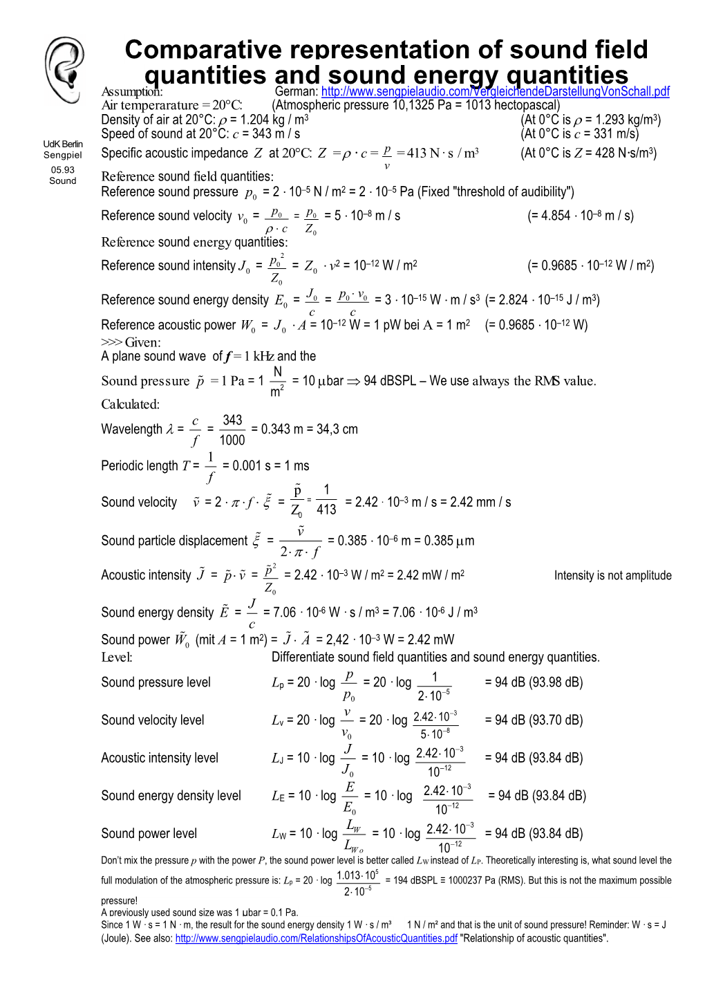 Comparative Representation of Sound Field Quantities