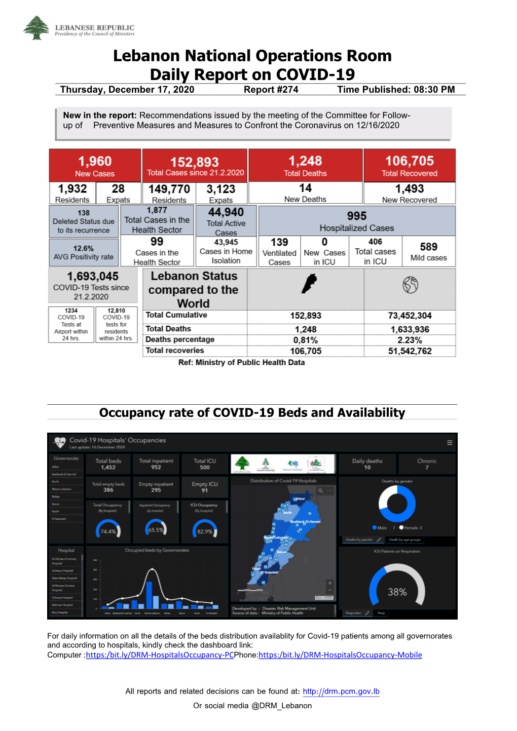 Lebanon National Operations Room Daily Report on COVID-19 Thursday, December 17, 2020 Report #274 Time Published: 08:30 PM