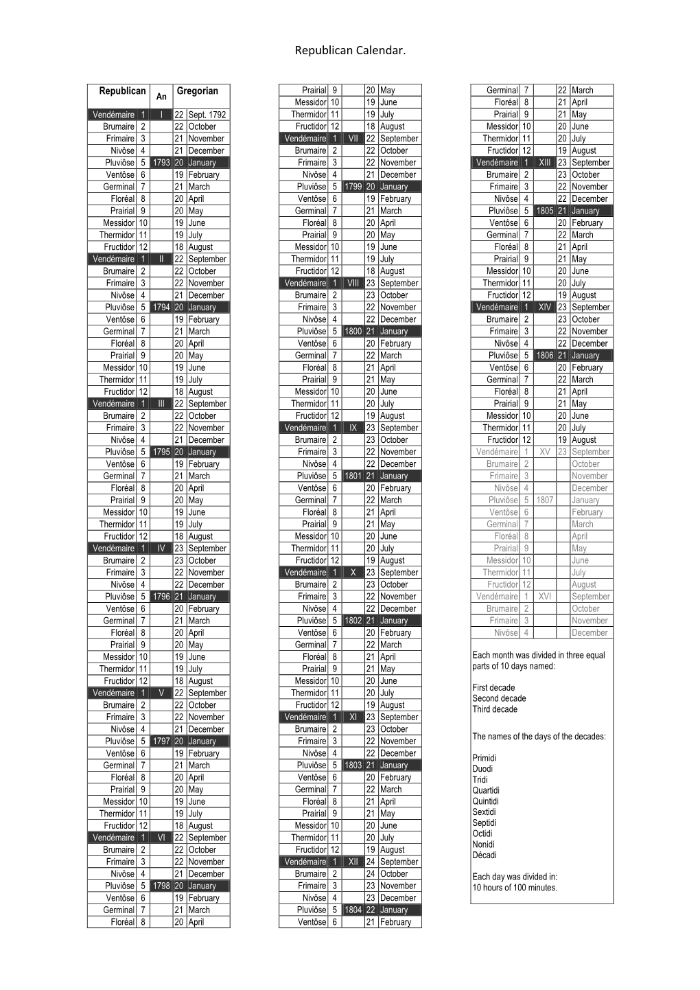 Republican Calendar