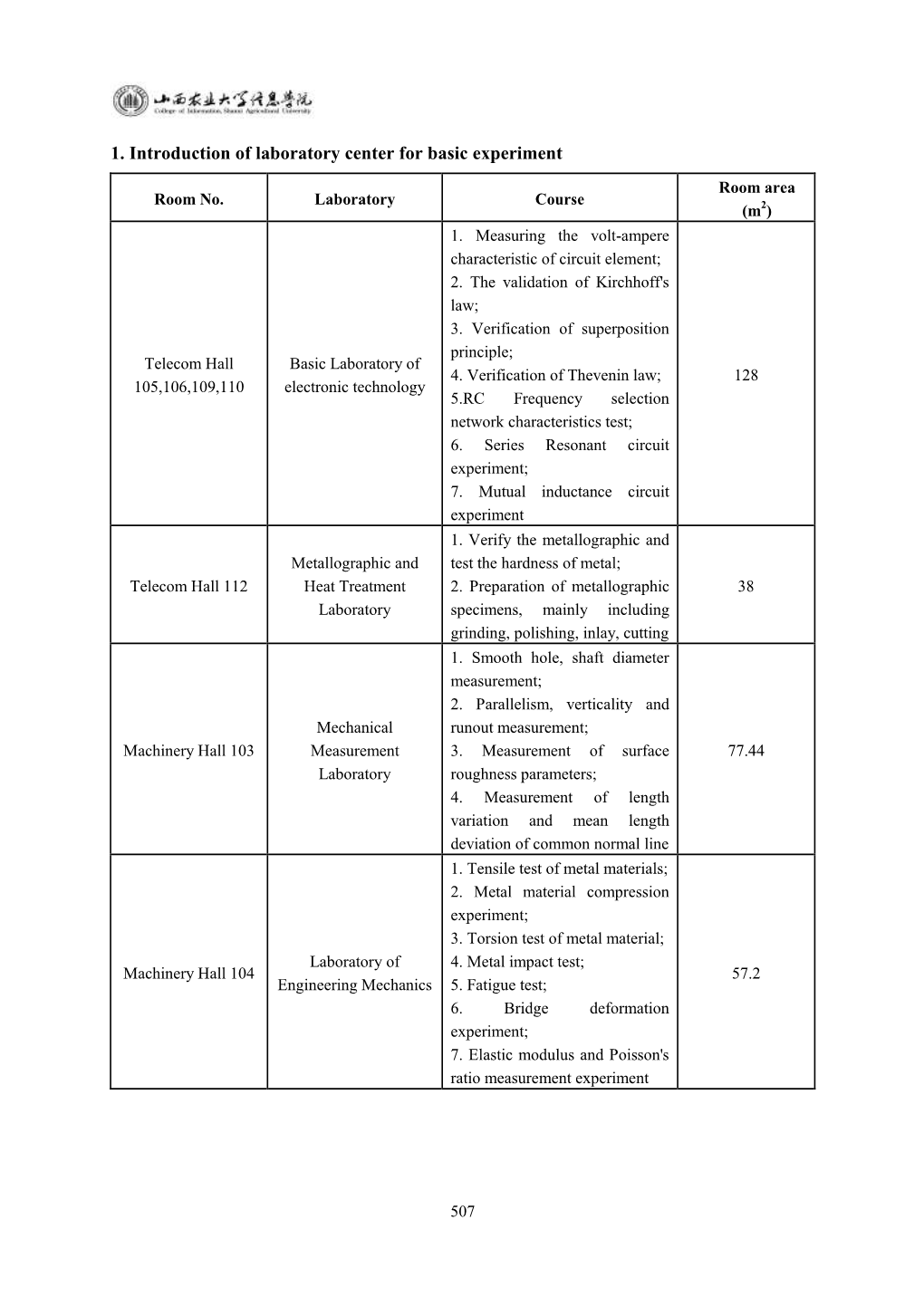 1. Introduction of Laboratory Center for Basic Experiment