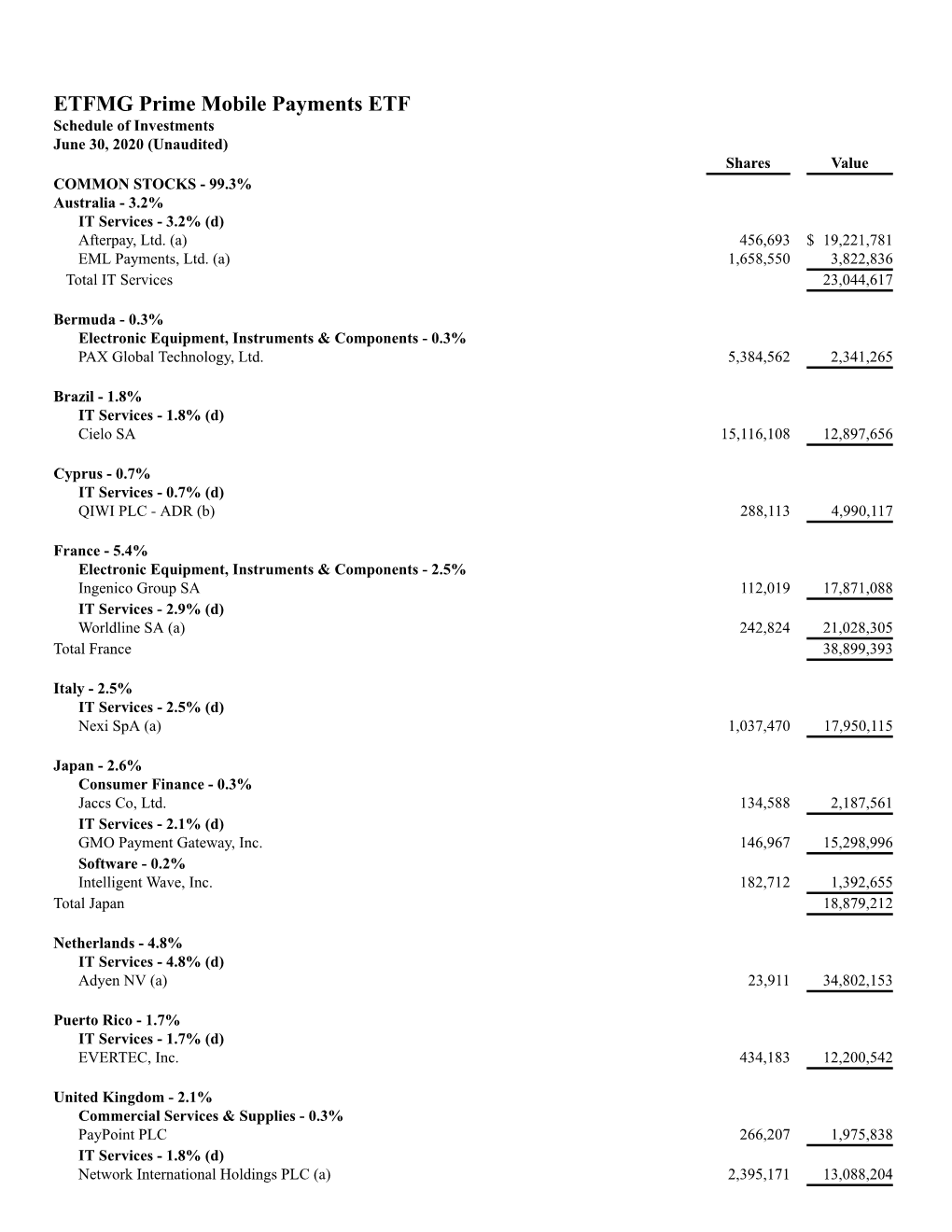 ETFMG Prime Mobile Payments