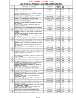 Scan Power Projects Llc List of Major Projects Executed / Under Execution
