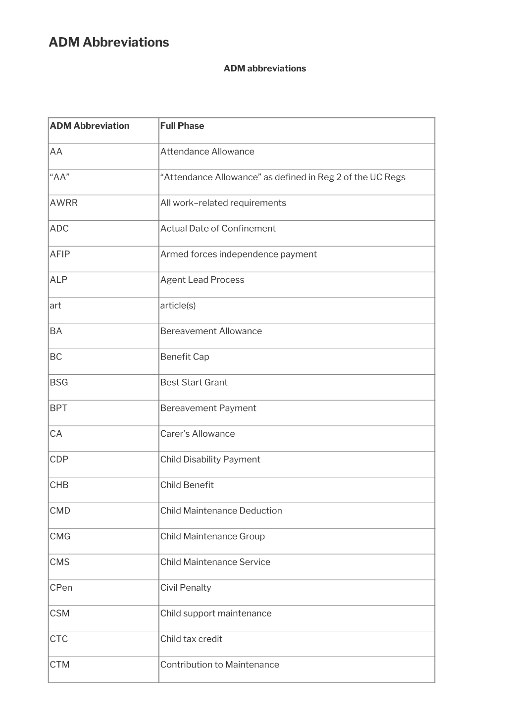 ADM Abbreviations