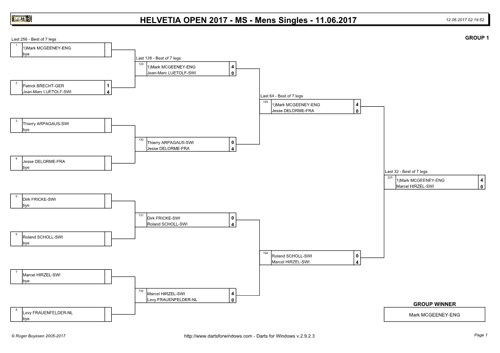 HELVETIA OPEN 2017 - MS - Mens Singles - 11.06.2017 12.06.2017 02:19:52