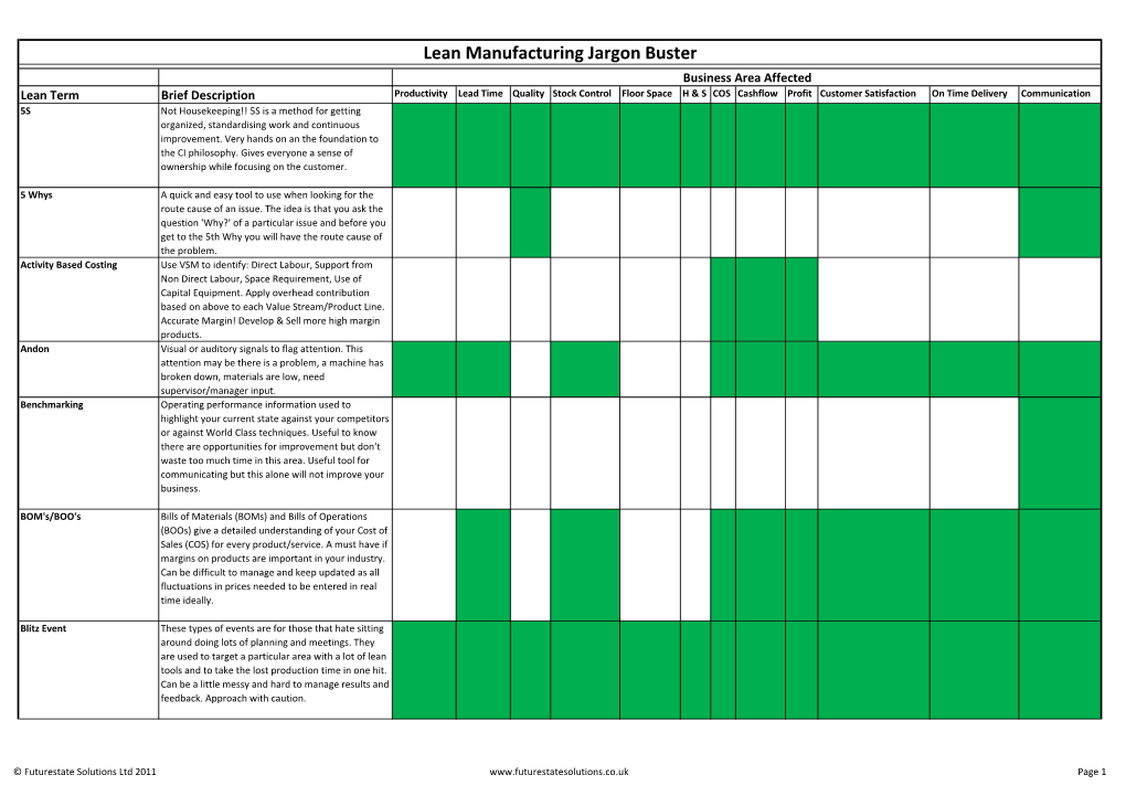 Lean Manufacturing Jargon Buster